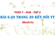 Bài 6.28 trang 20 Toán 7 Kết nối tri thức Tập 2